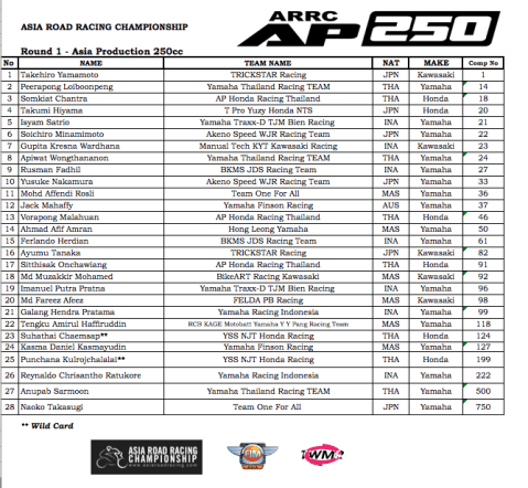 AP250-riders-2016