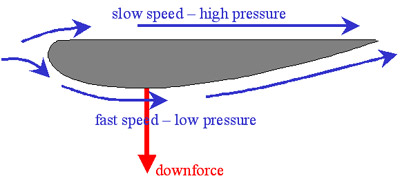 downforce