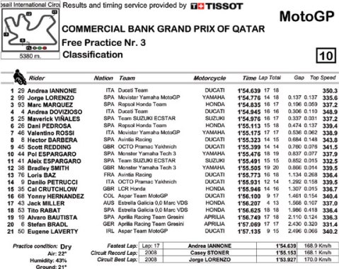 FP3Res