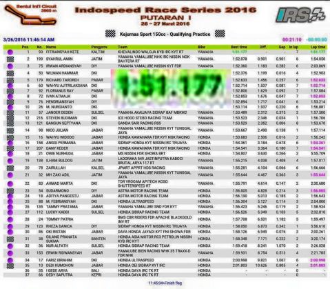 kualifikasiIRS-Sport150