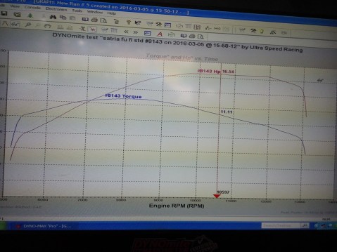 satriaF150-dyno2