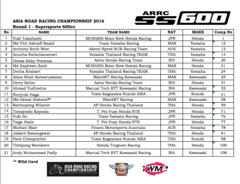 SS600-riders-list