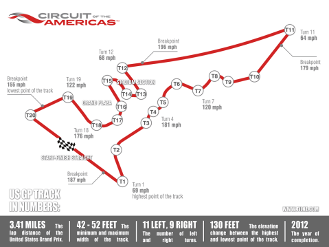 COTA-track-information