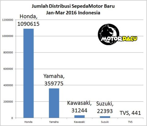 grafis-market-3bln-2016-a