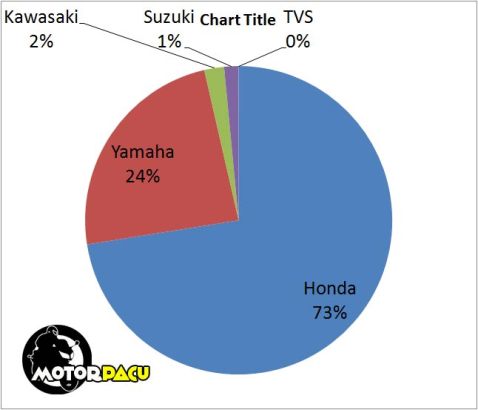 grafis-market-3bln-2016