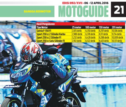 Motorplus-satria-250