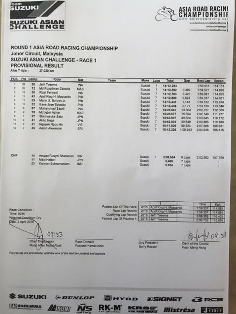 Race1-SAC-Result