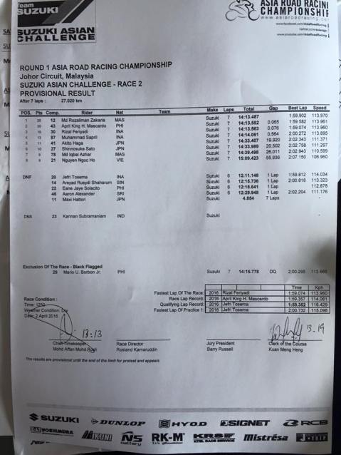 Race2-SAC-Result