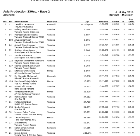 ap250-race2-amanded